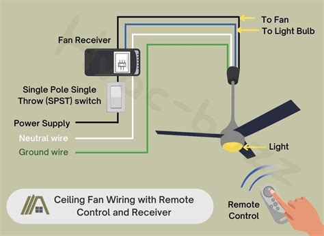 Splicing in wire for ceiling fan 